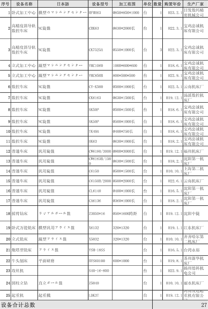 上海工場